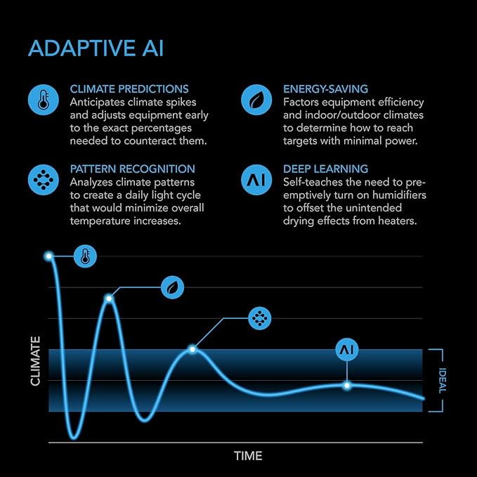 AC Infinity Air Filtration PRO Kit 4”, AI Controller with WiFi App Control & Auto Level Adjusting, Inline Fan, Carbon Filter, Ducting, Ventilation System for Grow Tents, Hydroponics, Indoor Gardening