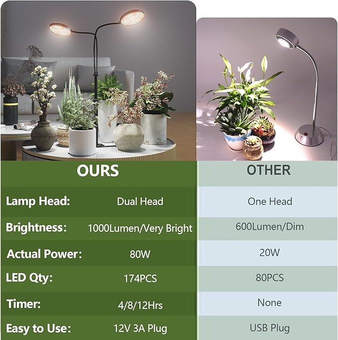 Grow Lights for Indoor Plant, 6000K 174LEDs Full Spectrum Plant Lights for Indoor Growing, 4.7'' LED Dual Ring Height Extendable Grow Light, Auto On Off Timing 4/8/12Hrs, 12V 3A Plug High Power Output