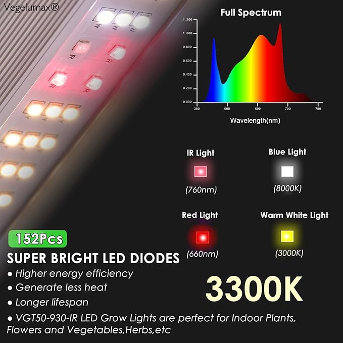 50W LED 2 feet Grow Light Lamp with Stand Rack CRI90+ for Horticulture Indoor Plant Growth Veg Flowering Fruiting,Full Spectrum 3300K,Iron Pipe Frame,Aluminum Heat Sink,Height Adjustable