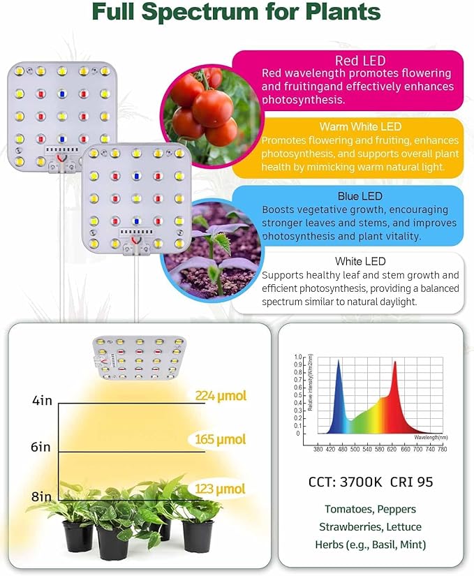 DOMMIA Grow Lights, Full Spectrum High PPFD with Optical Lens, Auto on/Off and 6/12/16H Timer,4 Brightness Levels,Under Cabinet LED Plant Light for All Indoor Growing