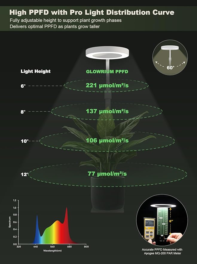 GLOWRIUM Smart LED Grow Lights for Indoor Plants, Desk Plant Light with Bluetooth App Control, 8W Full Spectrum Grow Lamp, Height Adjustable 16"-23", Auto Timer, Watering Reminder for Small Plants