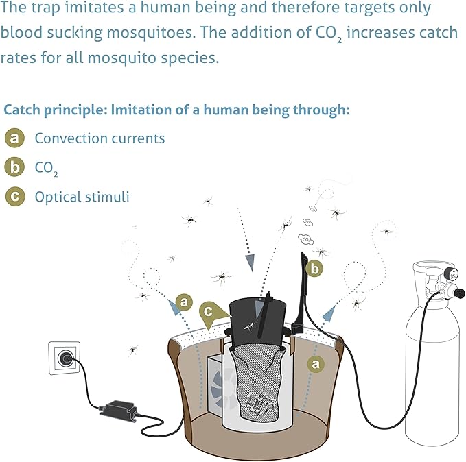 Biogents Mosquitaire Outdoor Mosquito Trap with CO₂ Booster & Sweetscent Lure | Eco-Friendly, Pesticide-Free, Pet-Safe Repellent Alternative | Electric Catcher for Comprehensive Mosquito Control