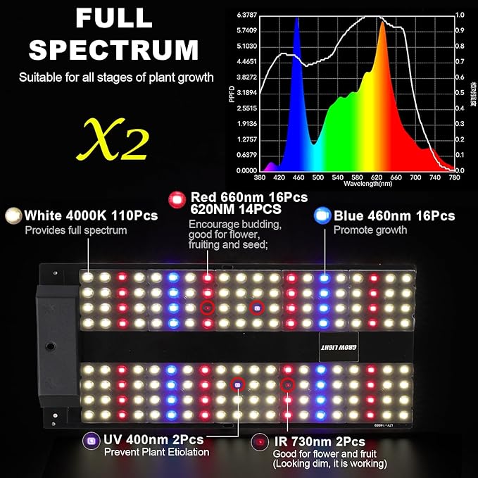 JCBritw 200W LED Grow Light on Stand for Indoor Plants, Desktop Plant Growing Lamp Full Spectrum with UV IR, 90 Degree Lens Tabletop Plant Light for Seed Starting, Seedlings, Veg, Fruits and Flower