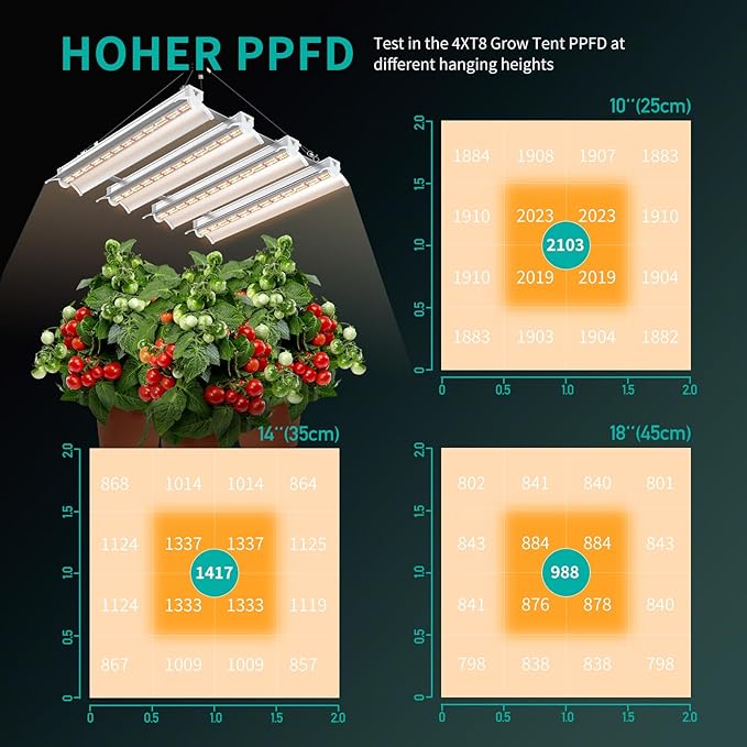 JESLED T8 1.4FT/16inch 160W Full Spectrum Plant Growing Lights with Timing Function, Plug in Suspended Fixture for Greenhouse Cultivation, 2x2/3x3ft Grow Tent Room, Laboratory Plant Cultivation