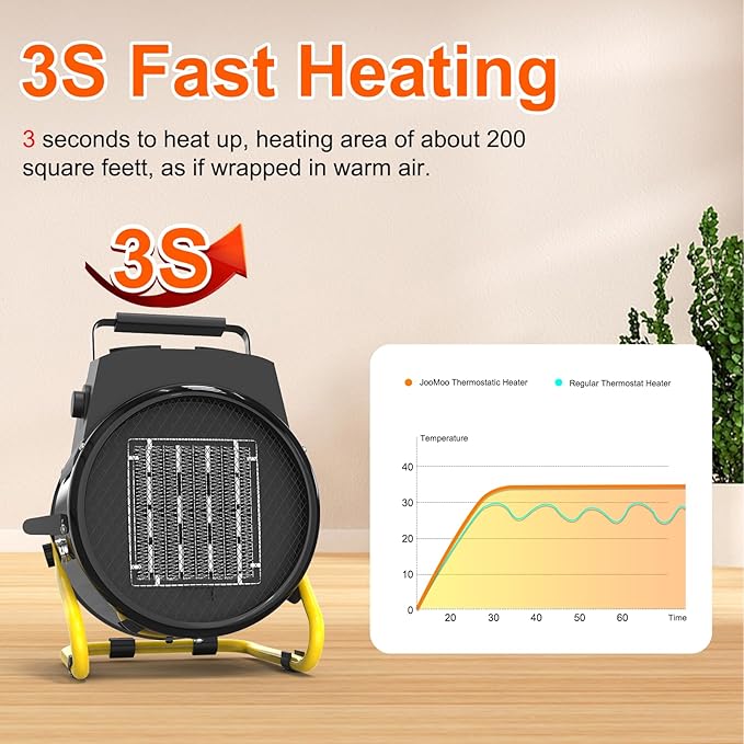Outdoor Heater for Patio, Electric Portable Outdoor Heater with 3 Modes, 3s Fast Heating, with Overheat Protection, Electric Garage Heaters for Patio, Garage, Greenhouse, Black