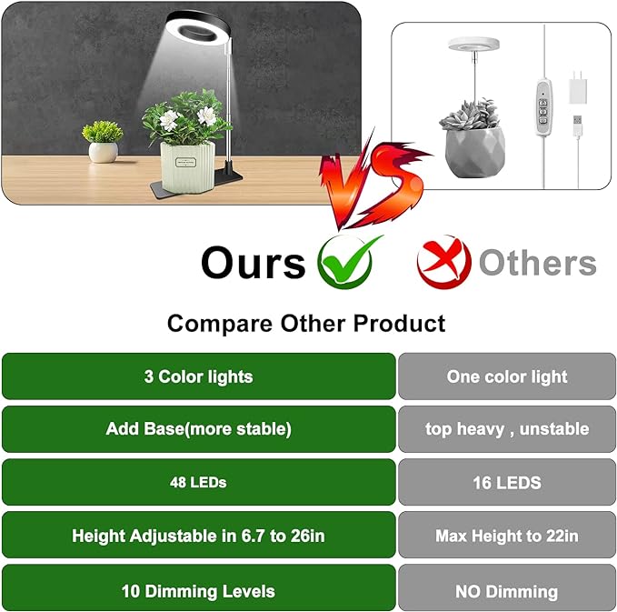 Plant Grow Light, 48 LEDs Full Spectrum Grow Lights for Indoor Plants, Height Adjustable Small Halo Grow Light with Base, 3 Optional Spectrums, Auto Timer 3/9/12Hrs, 10 Brightness, 3 Pack