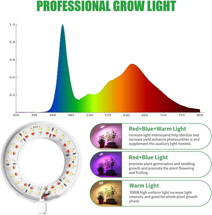 White LED Halo Ring Pot Clip Plant Grow Light for Indoor Small Plants, Red+Blue+Yellow Full Spectrum Grow Lamp with 360°Gooseneck, 3/9/12H Timer & 10 Dimmable Levels, Adapters, Angel Ring 2 Pack