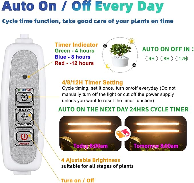 Grow Light Two Heads, Strip Growing lamp, Full Spectrum Grow Light Strips for Indoor Plants with Auto ON/Off Timer & 4 Dimmable Levels, Led Grow Lamp for Green House Hydroponics Succulent