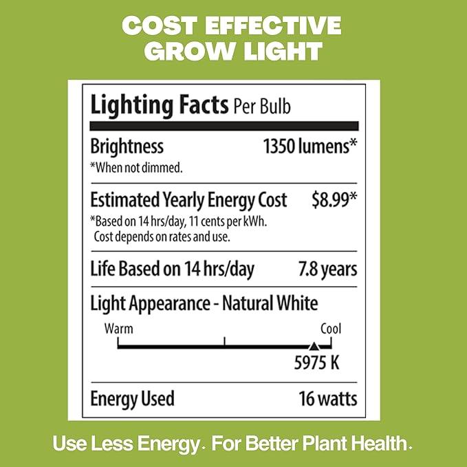 NorbBOTANIC Plant Light. Premium Indoor Grow Light with Full Spectrum Light. LED Light Bulb Mimics Sun with Powerful 1350 Lumens. “Grow Right Under White” Better than Purple Grow Lights. 16W 15 Degree