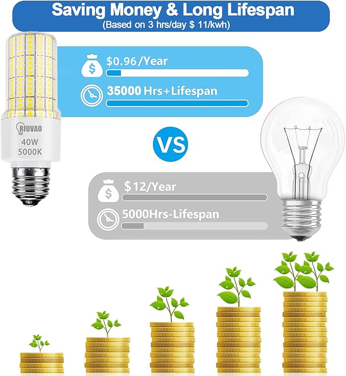 Led Light Bulbs 300W Equivalent Super Bright 5000Lm 5000K Cool Daylight White Led Bulb E26/E27 Medium Base 40w Waterproof Leds Corn Light Bulb for Outdoor Indoor Lamp Bedroom Office Garage-2 Pack