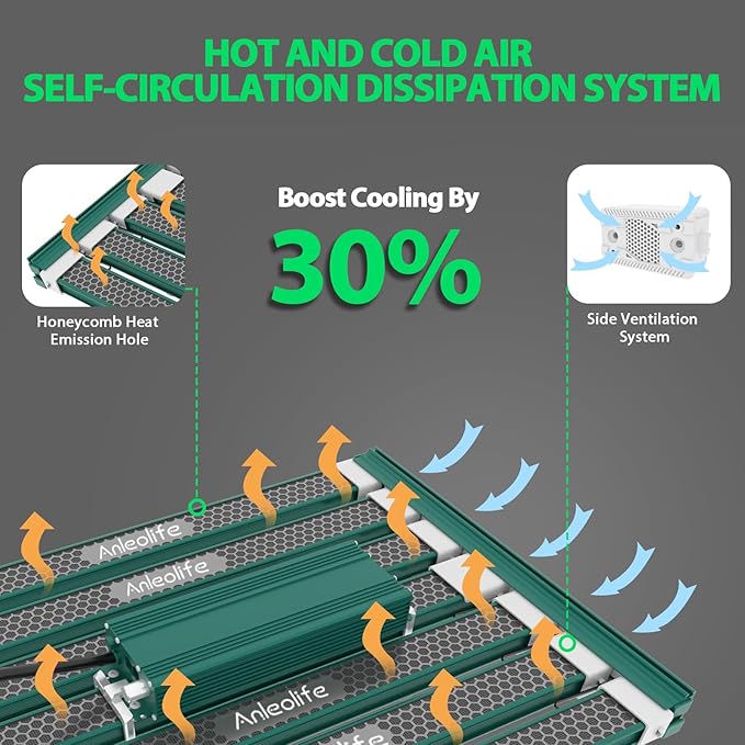 A ANLEOLIFE Stretchable LED Grow Lights with LM301H EVO Diodes 400W Full Spectrum Dimmable 3x5ft Coverage Bar Style Growing Lamp for Indoor/Tent Plants