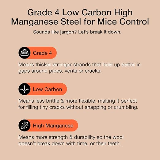 MaPorch Steel Wool Mouse Hole Filler - 3 Pack, 3.2 in x 7.5 ft - Metal Mesh Gap Filler for Walls & Pipes - DIY Kit with Gloves & Scissors - Mouse Prevention Rat Wire Mesh