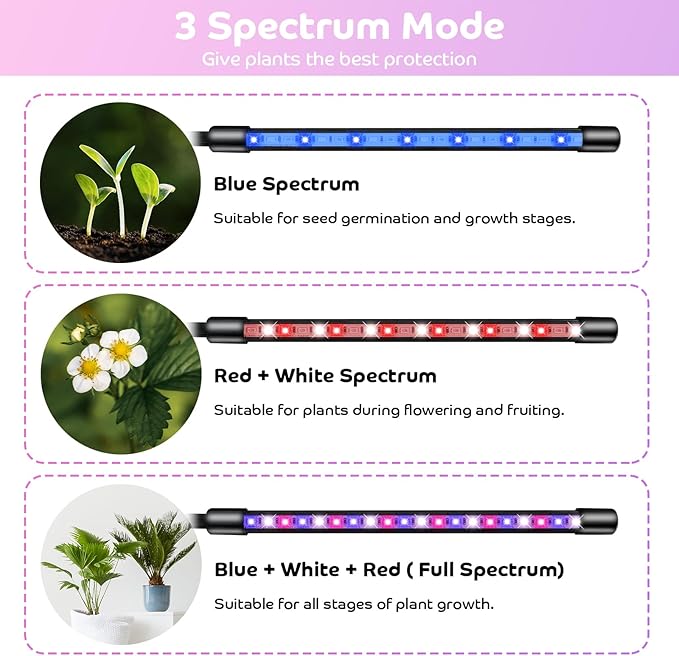 Shyineyou Grow Lights for Indoor Plants Full Spectrum, 80 LEDs Plant Lights for Indoor Growing with 3/9/12H Timer, 3 Color Modes & 9 Brightness, 4 Heads Clip-On Plant Grow Light