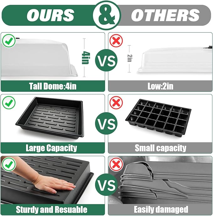 Leak-Proof Seed Starter Trays with 4" Humidity Dome & Drip Tray - 5-Pack Heavy-Duty Plastic Propagation Kit for Herbs, Microgreens, Indoor Gardening, Durable Reusable Plant Growing Trays