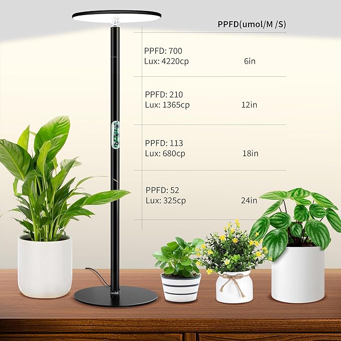 chiphy Desk Grow Lights for Indoor Plants, Full Spectrum LED Plant Light, 40W Aluminum Tabletop Grow Lamp, Automatic Timer 4H/8H/12H, 16''-30'' Height Adjustable, Remote for Large Small Plants