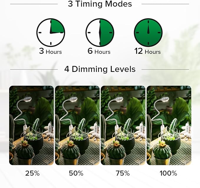 Grow Lights for Indoor Plant Growing, 2 Lamp Heads One Plug LED Clip Plant Light, 4000K Full Spectrum 4-Level Dimmable, Auto On Off Timing 3 6 12 Hrs Small Plants, White 14W