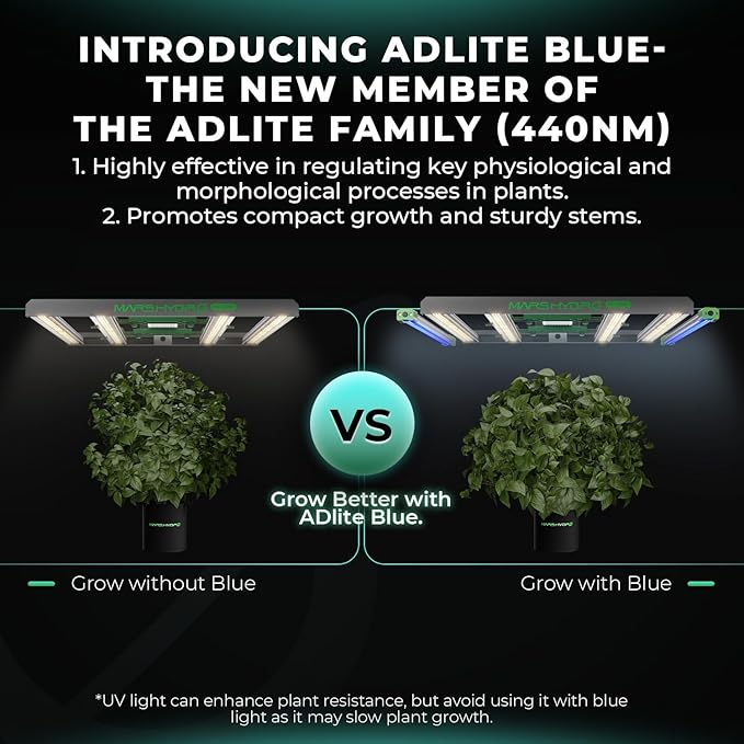 MARS HYDRO ADlite Red55&Blue55 Led Grow Lights for Increased Plants Yield, 440nm & 660nm Spectrum Grow Light 4x4 FT Coverage 55Wx2, Supplemental for FC6500/FC-E6500/FC8000/FC-E8000/FC1000W/FC-W1000W