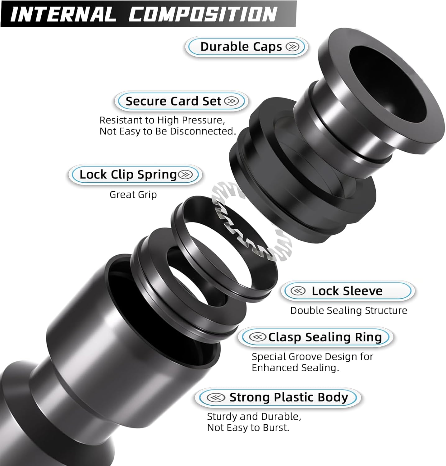45 Pack Quick Connect 1/4" Drip Tubing Irrigation Fittings Kit Universal 1/4'' Drip Irrigation Tubing Connectors Leak Free Fitting Set Includes 10 Tee 10 Coupling 10 Elbow 10 End Cap 5 Shut Off Valve