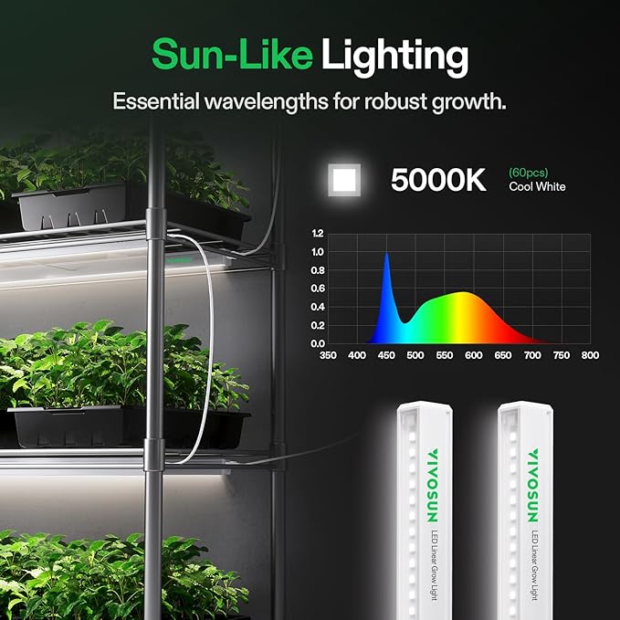 VIVOSUN 2ft Grow Lights for Indoor Plants Full Spectrum, LED Plant Lights 60W(4 X 15W), T5 Grow Light Strip for Seed Starting, Greenhouse, Hydroponics, SGS Compatible, Linkable, 5000K, 4-Pack