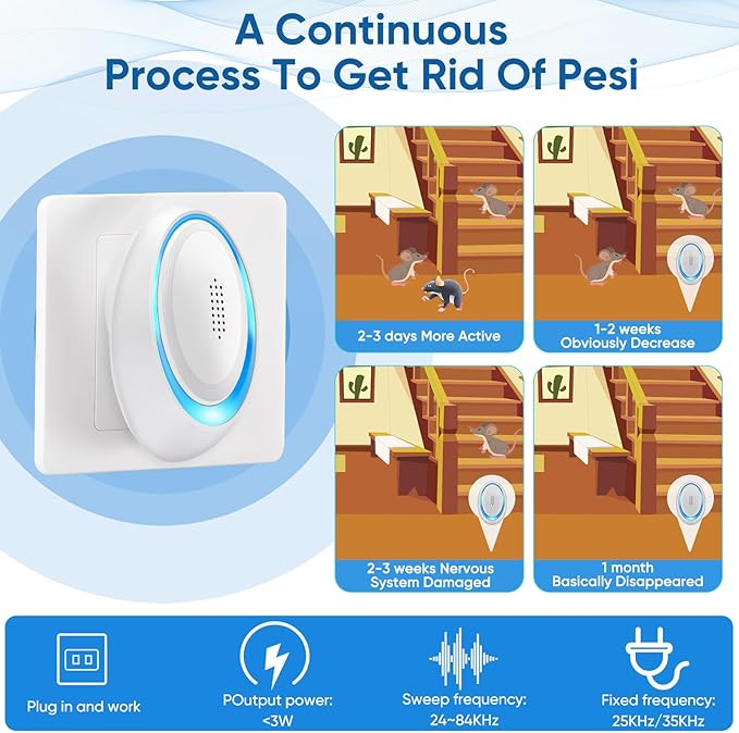 2025 Upgraded Mouse Repellent Indoor, 6 Pack Ultrasonic Pest Repeller, Roach Repellent Plug, Roach Repellent Plug for Roach, Spider, Mouse, Mosquito, Mice, Ant, Bugs Electronic Plug-in Pest Control