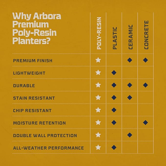 ARBORA 16" Valencia Polyresin Indoor and Outdoor Planter with Classic Cream Finish - Durable, Weatherproof, Lightweight, Large Plant Pot for Patio, Garden, Deck, Entryway