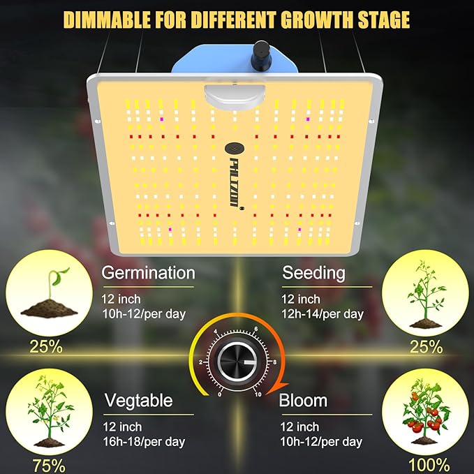 Phlizon PL1000 Dimmable Plant LED Grow Light Full Spectrum Grow Lamp for Indoor Plants Waterproof Zero Noise LED Growing Light