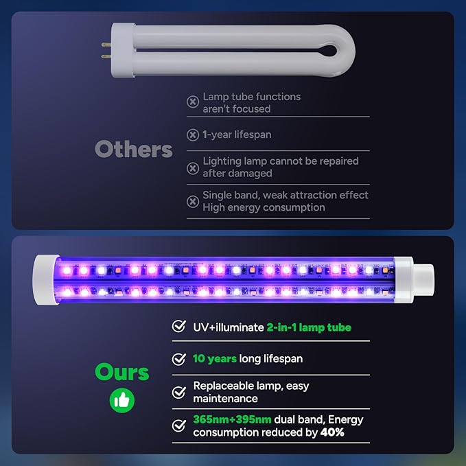 Buzbug LED Bug Zapper Outdoor and Lighting, 10 Years Lifespan, IPX4 Waterproof, 3800V High-Voltage, Fireproof Shell, 6.5ft Power Cord, Fruit Fly Mosquito Moth Gnat Wasp Zapper, Trap, Killer -MA20