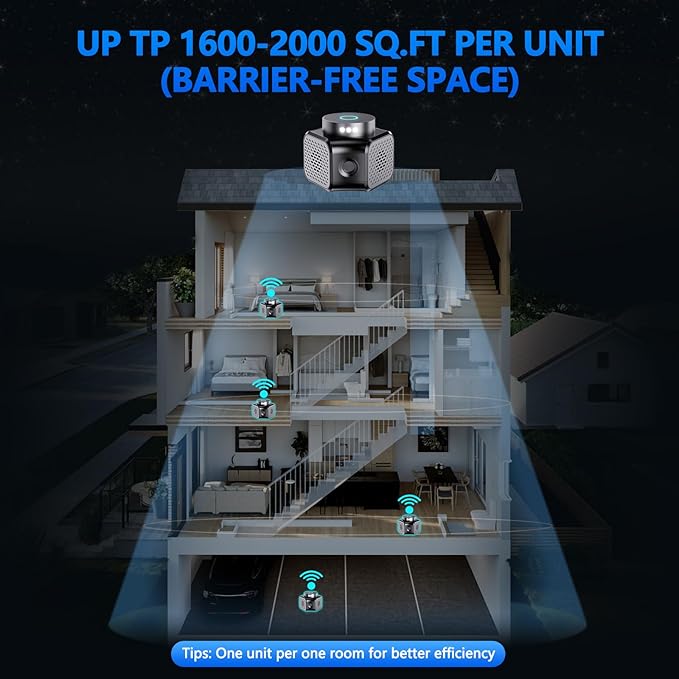 Mouse Repellent Ultrasonic Plug in, 360° Mice Repeller Indoor with 4-in-1 Pest Squirrel Rodent Deterrent Device for Attic House Garage Basement