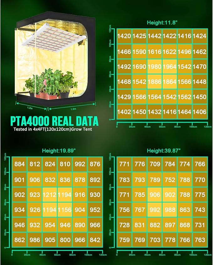 SZHLUX 2023 New 400 Watt LED Grow Light 4×4ft Daisy Chain Dimmable Full Spectrum Grow Light for Indoor Plants, Commercial Grow Lights for Seeding Veg Flower Growing Lamps