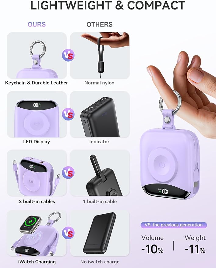 Portable Charger, 10000mAh 22.5W Fast Charging Power Bank with Built-in Cables, Travel Essential Battery Pack with LED Display, Keychain Battery Phone Charger for iPhone, iWatch 10/9/8/7/6/SE/5 Purple