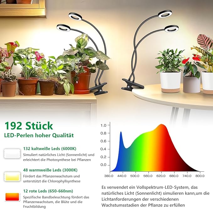 Plant Lights for indoor Growing, 2 in 1 Halo Grow Light with Clip,192 LED Full Spectrum Clip On Plant Grow Lights with 360°gooseneck,3 Spectrum Modes, 6/12/16Hrs Auto Time&5 Brightness,2 Pack
