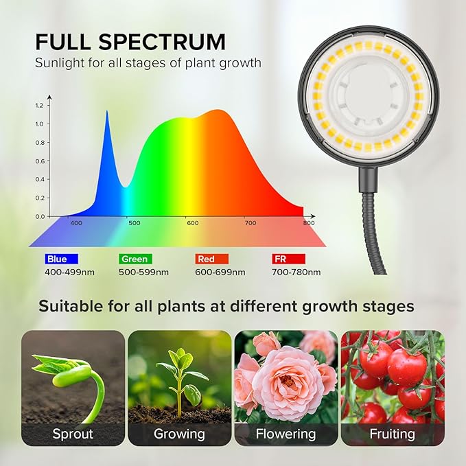 Plant Grow Lights Indoor, Pot Clip On Grow Light for Indoor Growing, Full Spectrum LED Plant Growing Lamp with Auto Timer, 12W 4000K Plant Light for Growth with 4 Levels Dimmable Black, 3 Pack