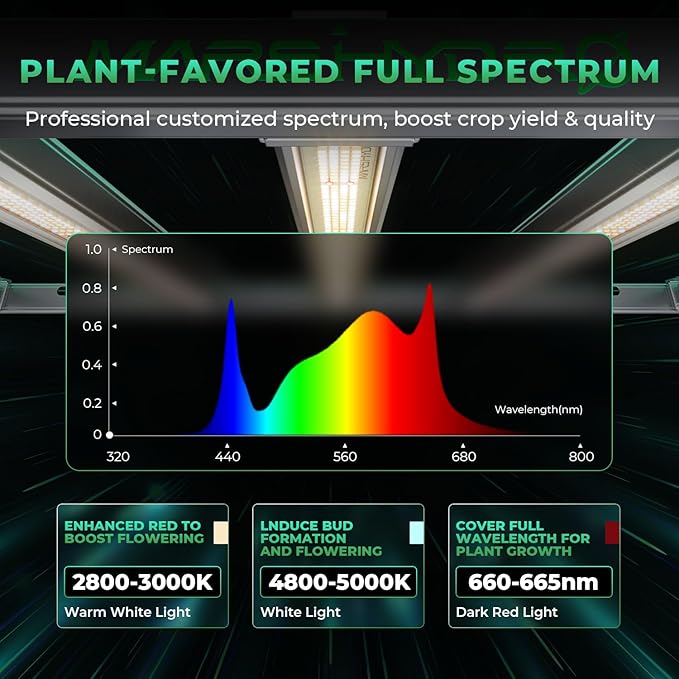 2025 New Version MARS HYDRO FC-E3000 300Watt LED Grow Light 3X3ft Full Spectrum Grow Light Bar, Smart Dimmable & Integrated Grow Lampe for Veg Bloom Flower, Achieve 2.8 umol/J