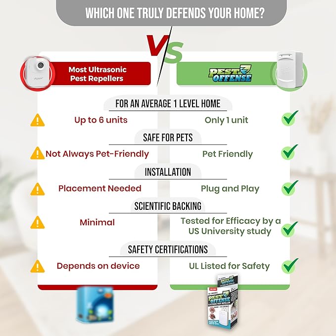 2025 Upgraded PEST OFFENSE New Look Electronic Pest Repeller for Indoor Pest Control of Mice, Rats, Rodents, Roaches for Home, Office, Business, Garage, Warehouse