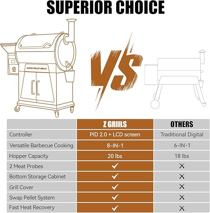 Z GRILLS 2025 Electric Pellet Grill & Smoker, 700 sq in Cooking Area, Dual-Wall Insulation, PID V2.1 Controller, Meat Probes, Easy Hopper Clean-out, Includes Grill Cover, 8 in 1 Outdoor BBQ, 700D6