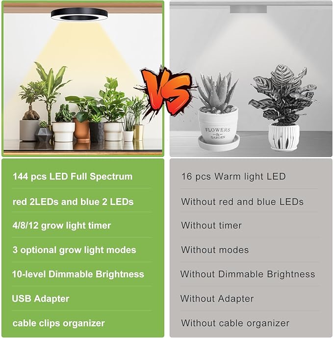 Full Spectrum Grow Light for Indoor Plants, 144 LEDs Halo Plant Light with Auto On/Off Timer (4/8/12H), 10-Level Brightness, 3 Lighting Modes, for Small Plants & Seedlings (Black, Dual Head)