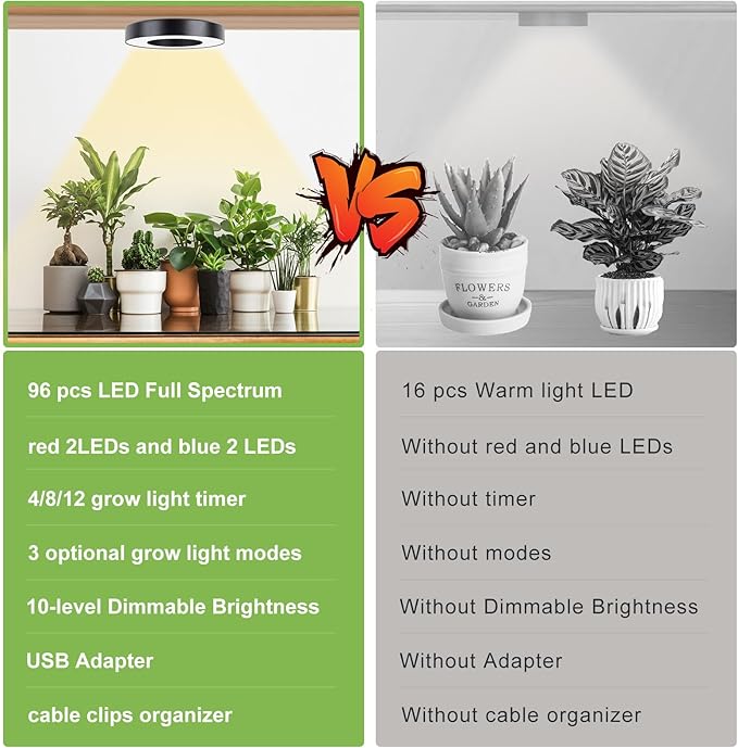 Grow Light for Indoor Plants, 96 LEDs Full Spectrum Halo Plant Light with Auto On/Off Timer (4/8/12H), 10-Level Dimmable, 3 Lighting Modes for Small Plants, Succulents (Black, Dual Head)