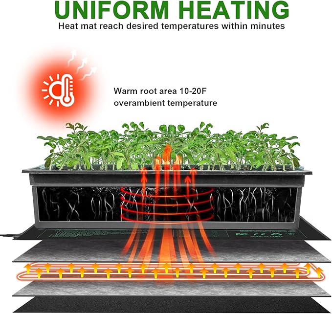 Bestio 10” x 20.75” in Seedling Heating Mat with Digital Thermostat Combo Kit, MET Certified Waterproof and Durable Plantg Heat Mat for Seed Starting,Suitable for Seeding,Indoor Gardening,Greenhouse