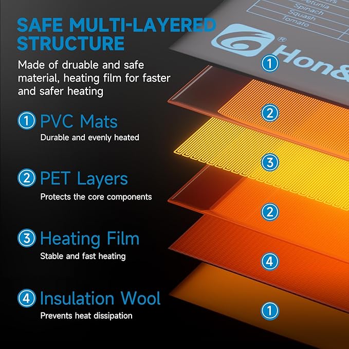 Hon&Guan 10"x 20.75" Seedling Heat Mat with Digital Thermostat Combo Set,Waterproof Plant Heating Pad for Germination,Indoor Gardening,Greenhouse