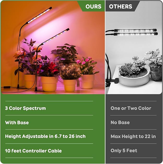 Grow Lights for Indoor Plants, Full Spectrum LED Plant Lights with Base, Adjustable Height 6.5"-26", 10 Dimmable Levels, Auto Timer 3/9/12H, Desk Grow Lamps for Indoor Growing (1 Pack)