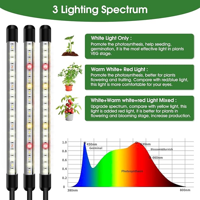 Garpsen Grow Lights for Indoor Plants, 5 Heads Full Spectrum Grow Light with Adjustable Tripod Stand, 100PCS LEDs Plant Light for Indoor Plants with 6/12/16H Timer and 3 Light Modes