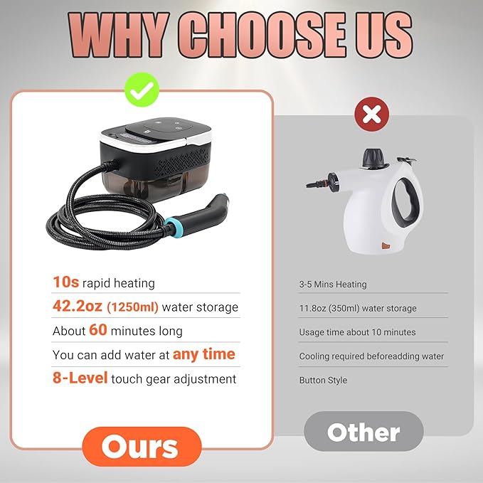 2500W Handheld Steam Cleaner,10 Accessories with 8 Adjustable Pressures for Tile/Grease/Carpet, 45oz Large Tank Chemical Free Cleaning, Portable Multi-Surface Steamer for Home Cars Kitchens (White)