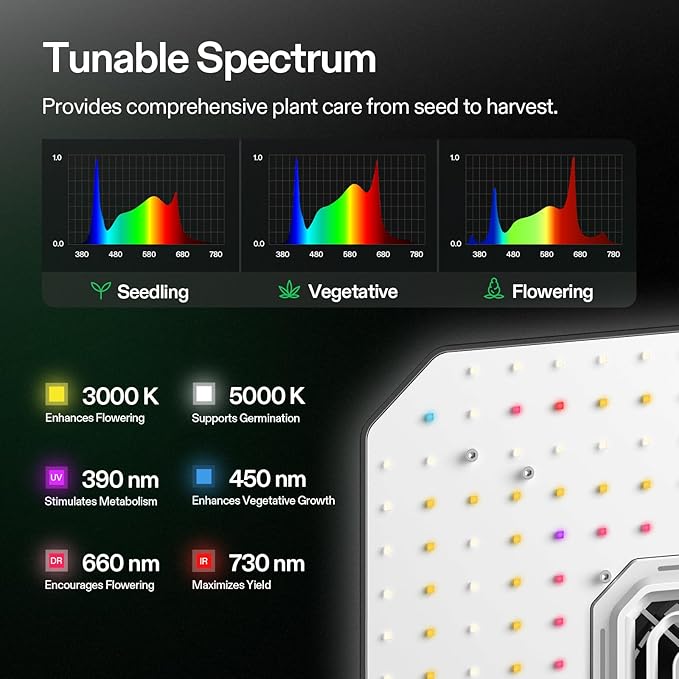 VIVOSUN 2-Pack AeroLight A100, Tunable Spectrum, LED Grow Light 100W with Integrated Circulation Fan & Growhub Controller E42A, Compatible with App & E25, 2x4/3x3Ft Coverage