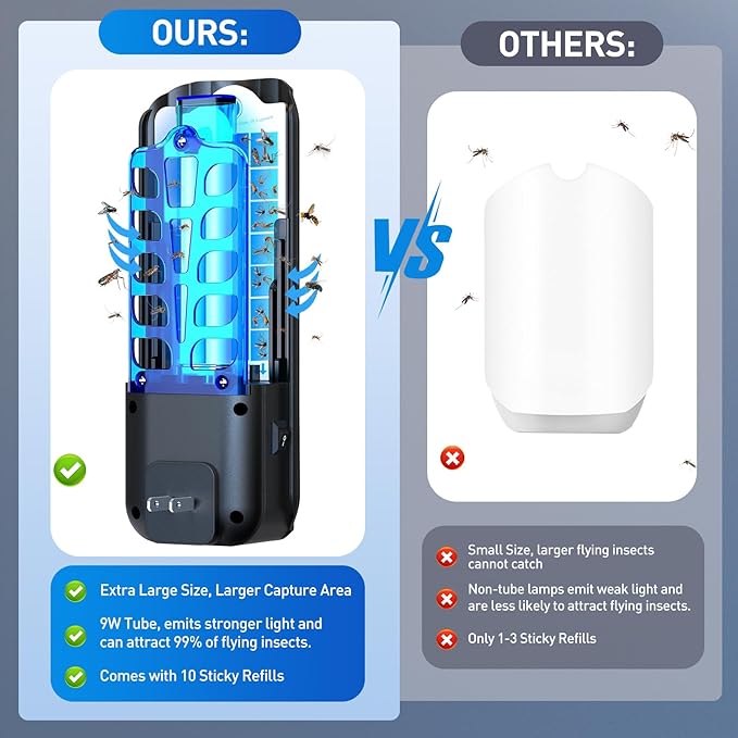 Fly Trap Indoor, 2 Devices with 20 Refills Fruit Fly Traps for Indoors, Flying Insect Trap Plug in Mosquito Bug Zapper Indoor for Home, Moths Catcher Gnats Traps for House with 9w Blue & UV Light