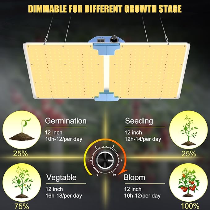Phlizon PL2000 Plant LED Grow Light with LM281B LEDs Dimmable & Daisy Chain 2x2ft 3x3ft 2x4ft Coverage Full Spectrum Grow Lamp for Indoor Plant Led Grow