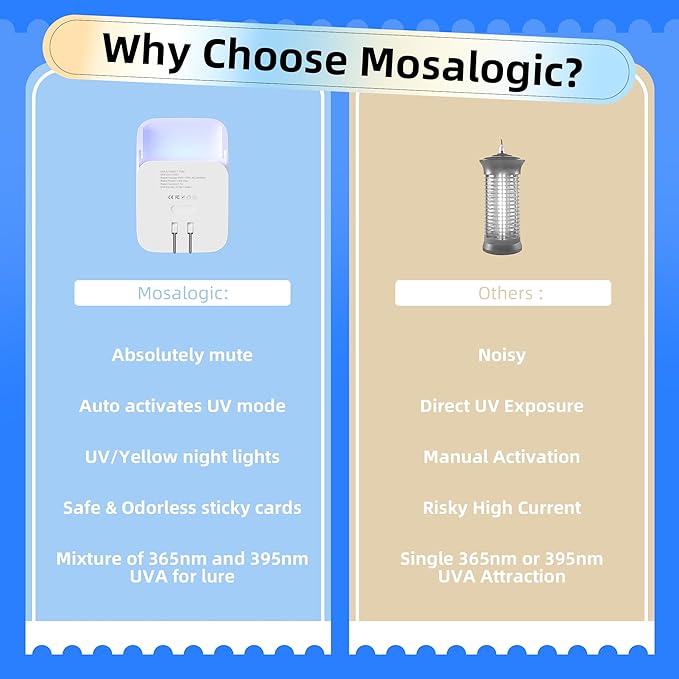 Mosalogic Fly Insect Trap Plug-in Fruit Flies Killer Gnat Trapper Moth Catcher Fly Trapper UV Attractant Catcher for 400 Sq Ft of Protection Sky Blue-1PACK