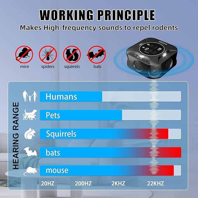 LED Display-Ultrasonic Pest Repeller Indoor,Multi-Mode Variable Frequency,with LED Strobe Light,Squirrel Repellent for House,Prevent Adaptation.Suitable for Houses,attics,garages,etc.