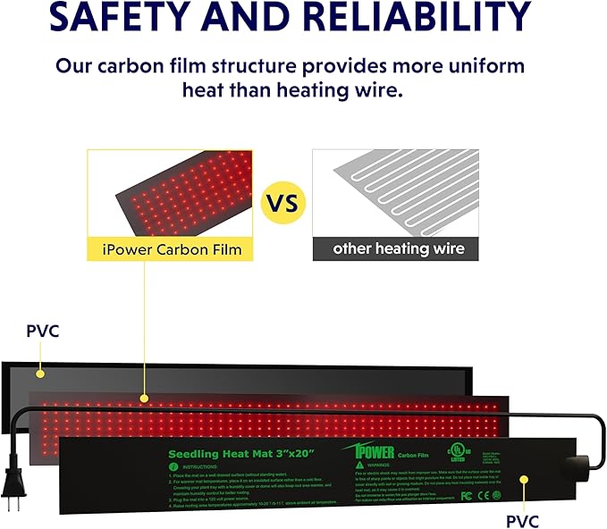 iPower Durable Seedling Heat Mat Warm 3" x 20" Hydroponic Heating Pad Waterproof for Seed Starting Greenhouse and Germination