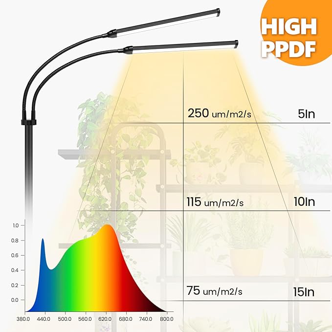 Plant Grow Light Dual Head, 40W Indoor Growing Lights,144LEDs Full Spectrum Wide Illumination Area, 63IN Adjustable Height Stand, 10 Dimmable, 3/9/12H Auto Timer, Floor Lamp for Plants Growth