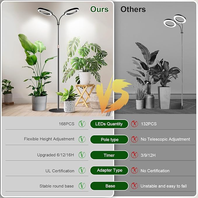 Garpsen Halo Grow Lights, Dual-Head Full Spectrum LED Plant Lights for Indoor Growing with Stand, 3 Color Modes Grow Lamp with Timer 6/12/16H, 5 Dimmable Levels, 168 LEDs and 67''Height Adjustable